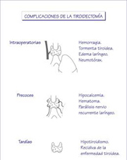 TIROIDECTOMÍA